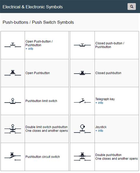 Push-buttons / Push Switch Symbols | Electrical symbols, Floor plan symbols, Switch