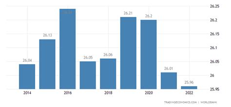 Indonesia Average Temperature | 2019 | Data | Chart | Calendar | Forecast