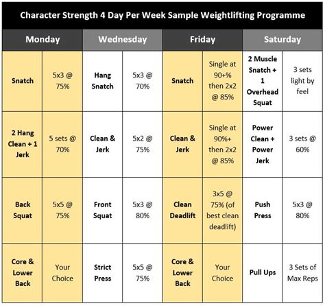 Design Your Olympic Weightlifting Program - Elite FTS | EliteFTS