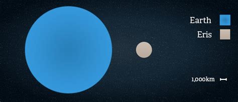 Eris Facts: Interesting Facts about Dwarf Planet Eris