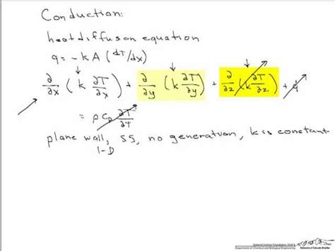 What Is Heat Conduction Equation - Modern Home Designs