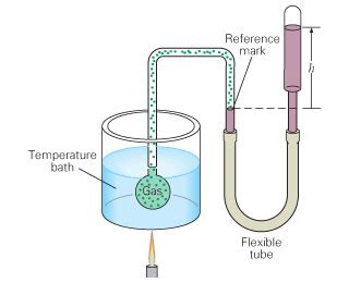 Solved A type of constant volume gas thermometer is shown in | Chegg.com