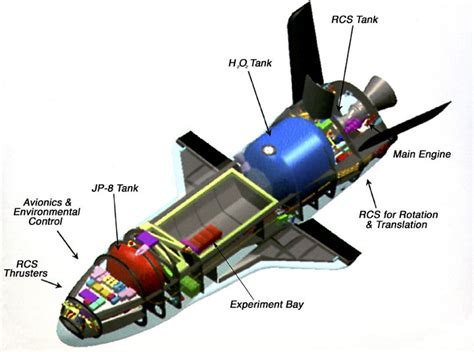 Boeing X 37b Space Plane | Space flight, Spacecraft, Space travel