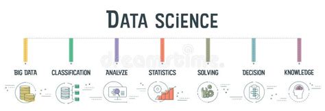 Data Science Banner Such As Big Data, Classification, Analyze ...