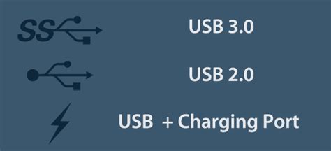 windows 10 - How to identify USB 3 port on my laptop - Super User