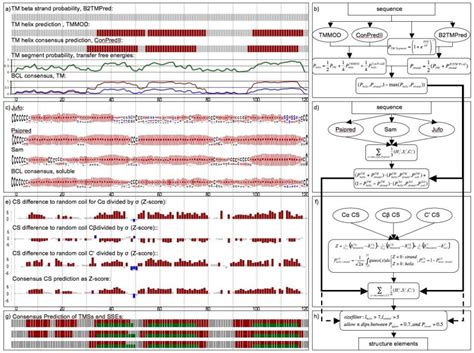 Protein Structure Prediction – Meiler Lab