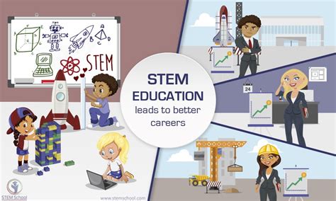 What is STEM Education - Science, Technology, Engineering, and Mathematics