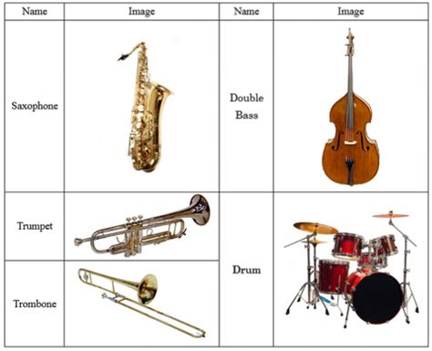 Western Ensembles and Instruments - The Basics of Music Theory