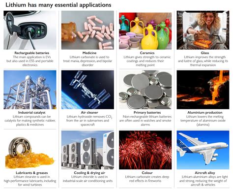 Lithium 101 - International Lithium Association