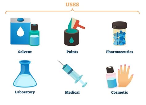 Use of Acetone in Composite Cleaning