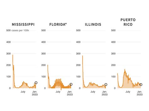 Tracking the coronavirus around the U.S.: See how your state is doing | NPR & Houston Public Media