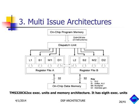 PPT - DSP ARCHITECTURE PowerPoint Presentation, free download - ID:596101