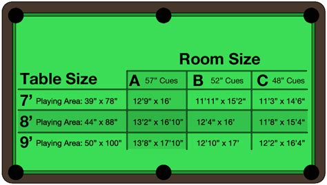 Size Chart - Info - AAA Billiards- We Move, Recover, and Install Pool ...