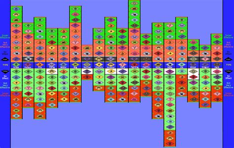 Printable Pokemon Weakness Chart