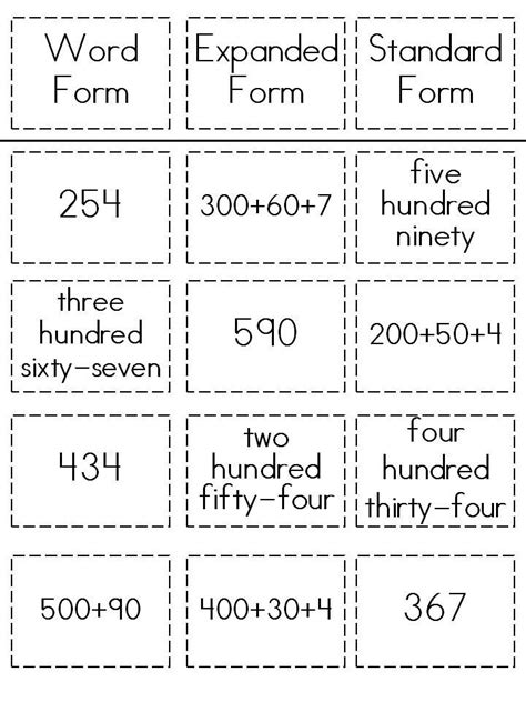 expanded form | Math school, Math classroom, Place values