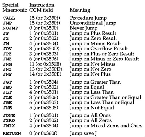 Hermes Computer: Programming Example