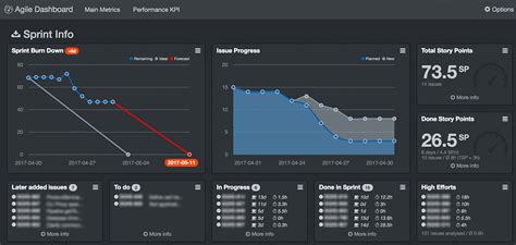 Agile Dashboard