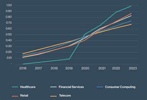 HCP Marketing Trends: 23 HCP Marketing Stats for 2023