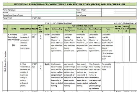 2021-2022-IPCRF-form