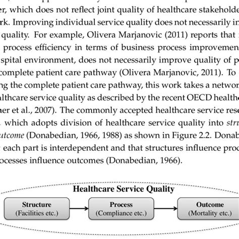 2: Illustration of healthcare service quality's constructs according to... | Download Scientific ...