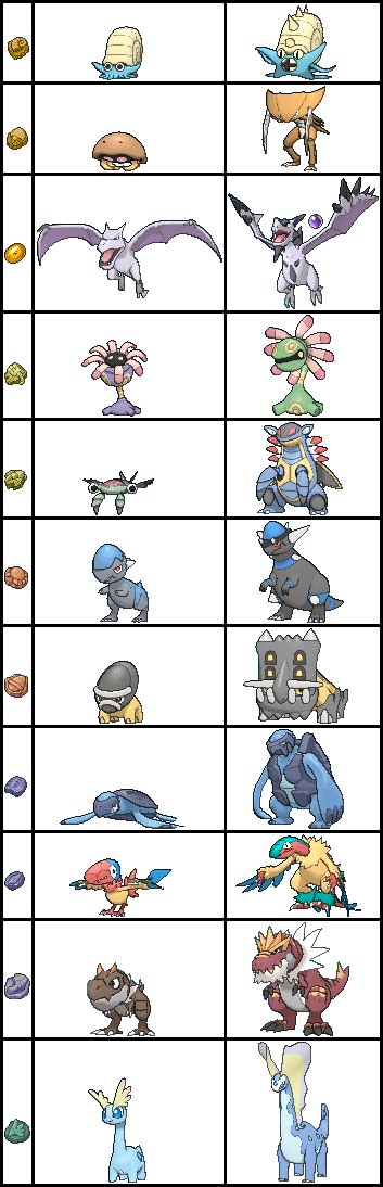 Fossil Pokemon by ChipmunkRaccoonOz on DeviantArt