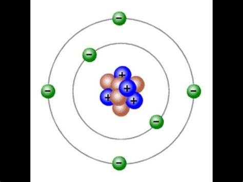 Why Carbon 12? - YouTube