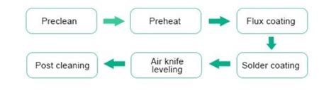 LED PCB Manufacturing and Design Consideration