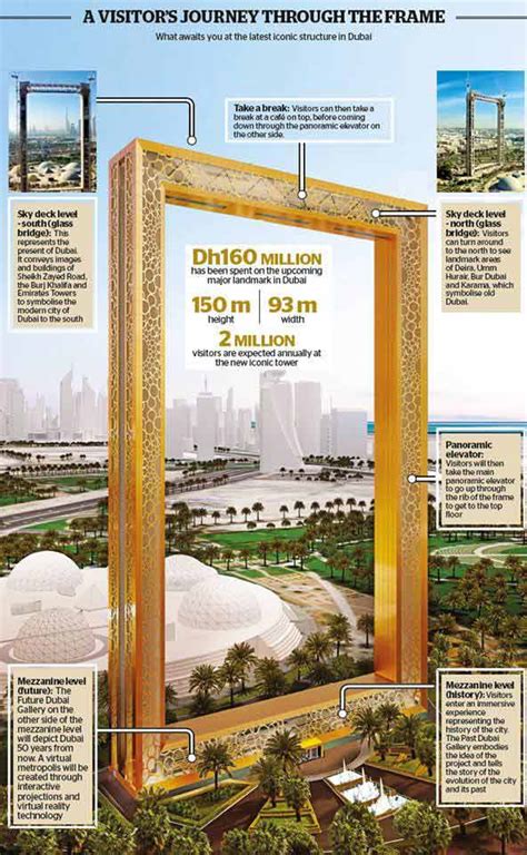 Dubai Frame – Interesting Facts, Information, Timings & More