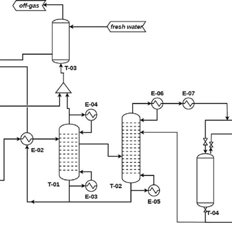 (PDF) Production of ethanol fuel via syngas fermentation: Optimization of economic performance ...