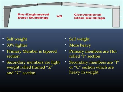 Peb structures | PPT