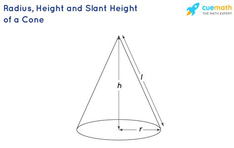 Cone - What is Cone? Formula, Definition, Examples, Types