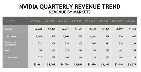 NVIDIA Earnings Report November 2024 – Unveiling Financial Success and ...