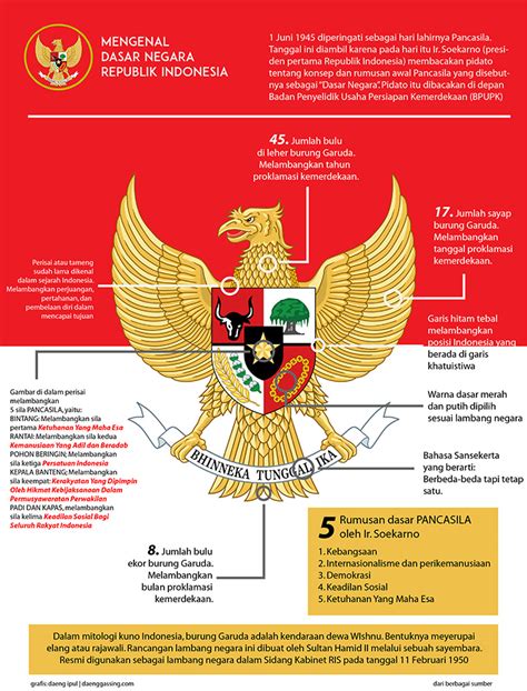 Sejarah Pancasila Serta Lahirnya Sebagai Dasar Negara Indonesia | Hot Sex Picture