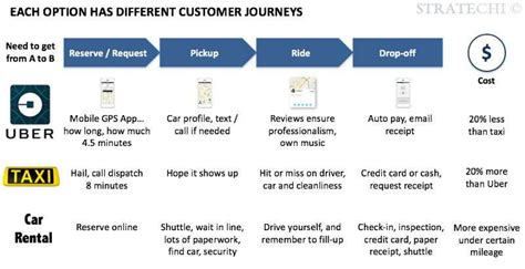 Developing a Service Strategy by McKinsey Alum | Free Templates