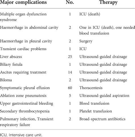 Major complications after 2,084 thermal ablation sessions. | Download Scientific Diagram