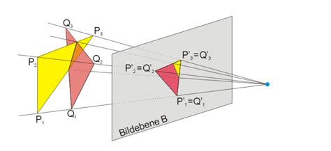 Explaining Homogeneous Coordinates & Projective Geometry — Tom Dalling