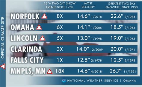 UPDATE: WINTER STORM warnings now in effect for millions across the Midwest as dangerous snow ...