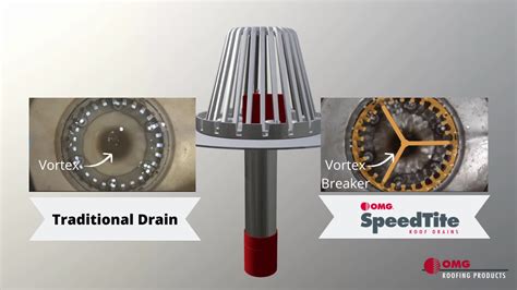 A closer look into OMG's SpeedTite Retrofit Drain shows the Vortex ...