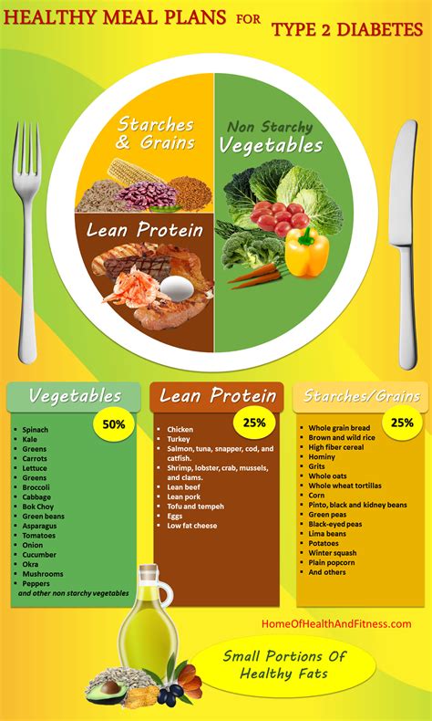 What is a healthy food plan to follow for Type 2 Diabetics? | Healthy plate, Diabetic diet ...