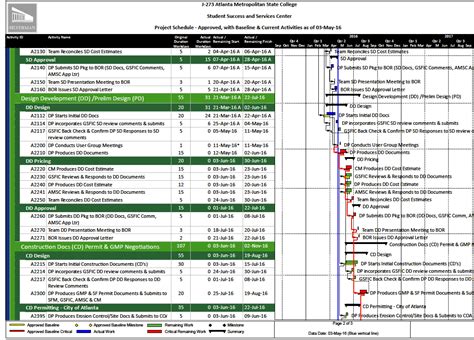 Silverman Construction Program Management – Construction Term of the Month: Critical Path Method ...