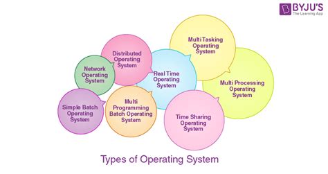 Types Of Operating System With Diagrams