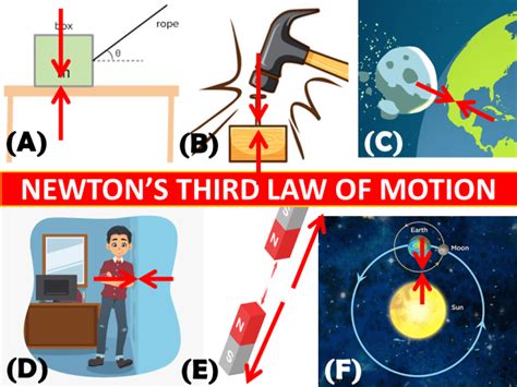 Newton's Three Laws of Motion Explained - Owlcation