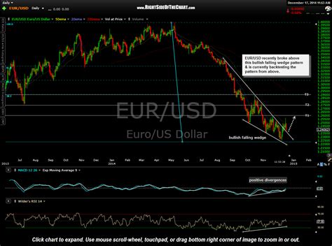 Global Currencies & Gold Overview Right Side Of The Chart