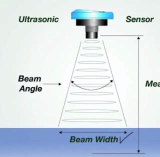 Level Measurement - Ultrasonic Type Working Principle Application Advantages and Disadvantages ...