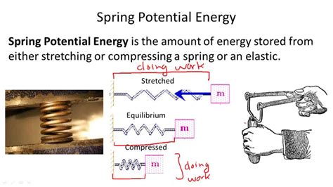 Spring Potential Energy - Overview