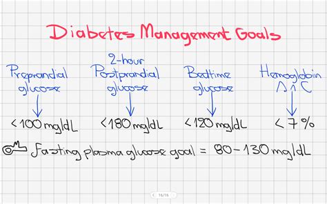 Diabetes Mellitus Type 2 Management - Ecuadoctors