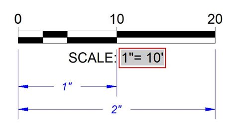 Scale Bar Architecture