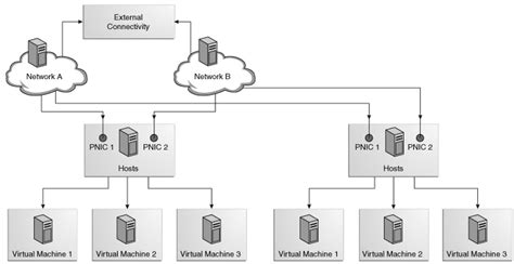 Managed Networks