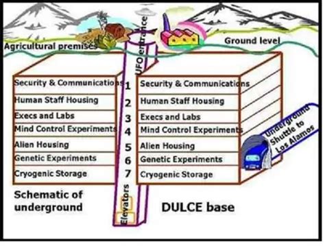 Dulce Base – Wake Up World