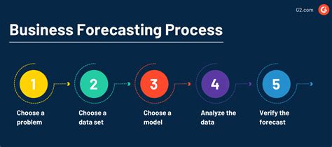 Expect the Unexpected: Business Forecasting Makes It Easy